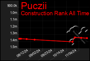 Total Graph of Puczii