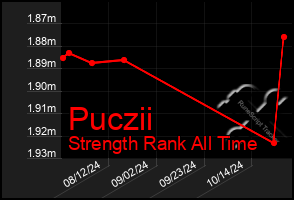 Total Graph of Puczii