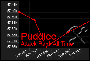 Total Graph of Puddlee