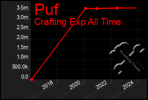 Total Graph of Puf