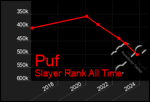 Total Graph of Puf