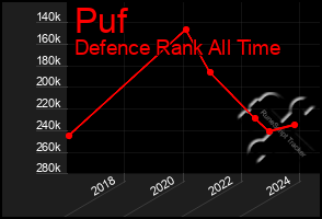 Total Graph of Puf