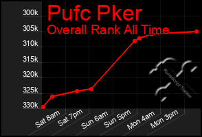 Total Graph of Pufc Pker