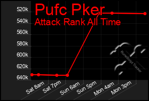 Total Graph of Pufc Pker