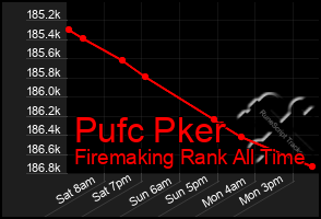 Total Graph of Pufc Pker