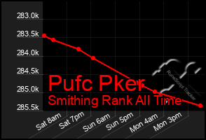 Total Graph of Pufc Pker