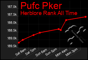 Total Graph of Pufc Pker