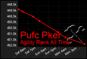 Total Graph of Pufc Pker