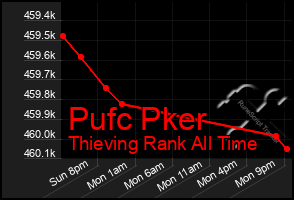 Total Graph of Pufc Pker