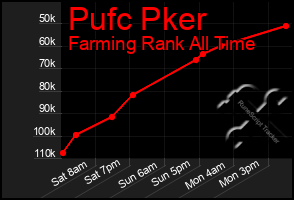 Total Graph of Pufc Pker