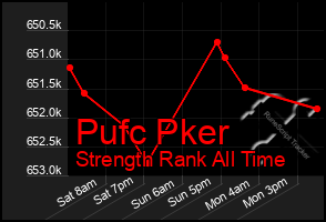 Total Graph of Pufc Pker