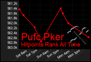 Total Graph of Pufc Pker