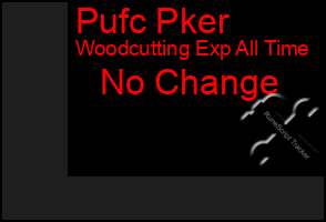 Total Graph of Pufc Pker