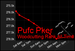 Total Graph of Pufc Pker