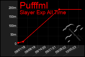 Total Graph of Pufffml