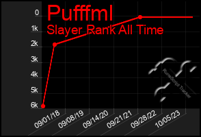 Total Graph of Pufffml