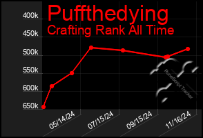 Total Graph of Puffthedying