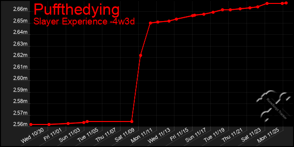 Last 31 Days Graph of Puffthedying