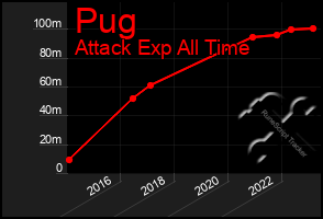 Total Graph of Pug