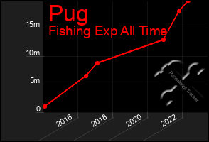 Total Graph of Pug