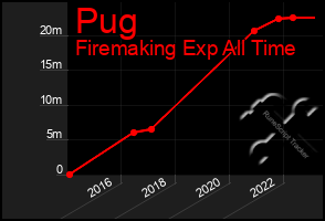 Total Graph of Pug