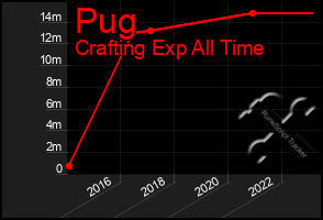 Total Graph of Pug
