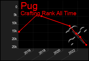 Total Graph of Pug