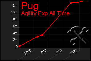 Total Graph of Pug