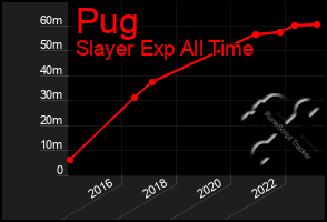 Total Graph of Pug