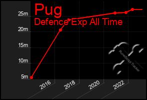 Total Graph of Pug