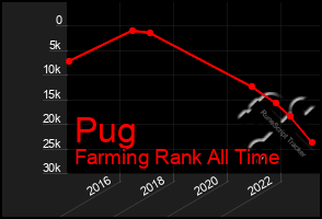 Total Graph of Pug