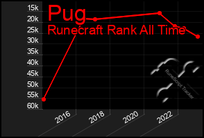 Total Graph of Pug