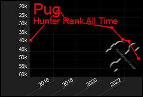 Total Graph of Pug