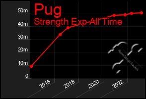 Total Graph of Pug