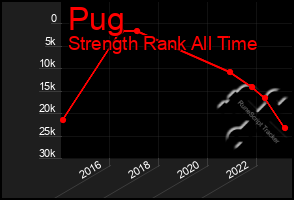 Total Graph of Pug