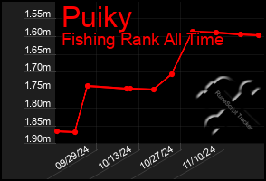 Total Graph of Puiky