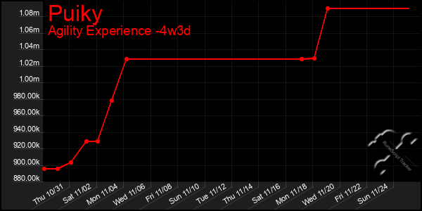 Last 31 Days Graph of Puiky