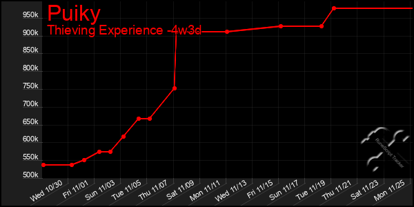 Last 31 Days Graph of Puiky