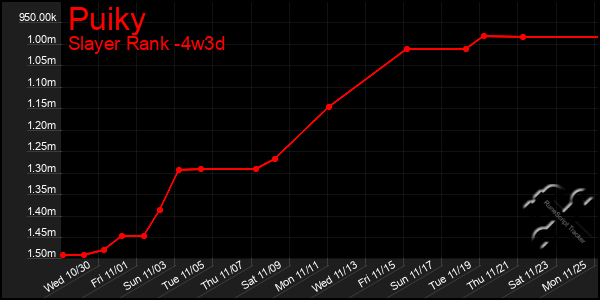 Last 31 Days Graph of Puiky