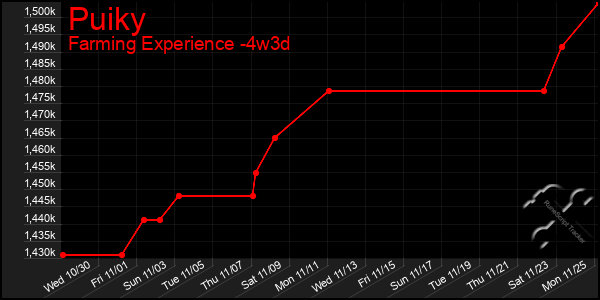 Last 31 Days Graph of Puiky