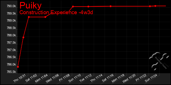 Last 31 Days Graph of Puiky