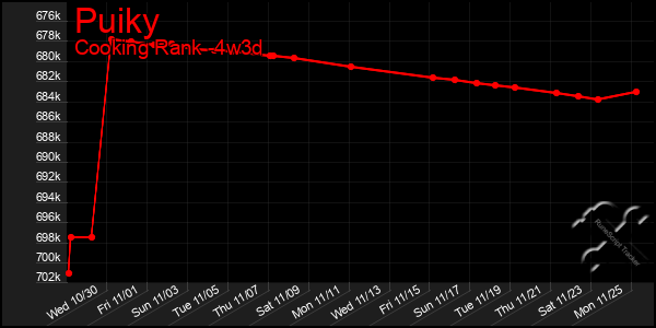 Last 31 Days Graph of Puiky