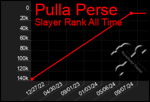 Total Graph of Pulla Perse