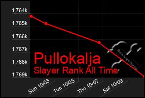 Total Graph of Pullokalja