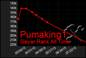 Total Graph of Pumaking1
