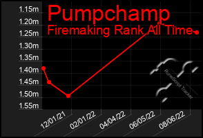 Total Graph of Pumpchamp