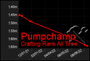 Total Graph of Pumpchamp