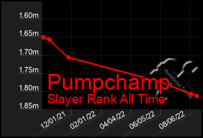 Total Graph of Pumpchamp