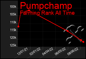 Total Graph of Pumpchamp