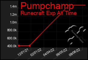 Total Graph of Pumpchamp